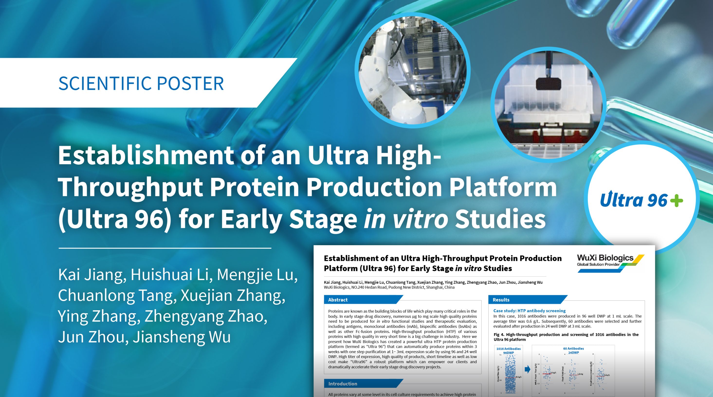Poster summarizing the HTP Ultra 96 platform using 96/24 DWP transient CHO expression to deliver 100-1,500 µg antibodies per well