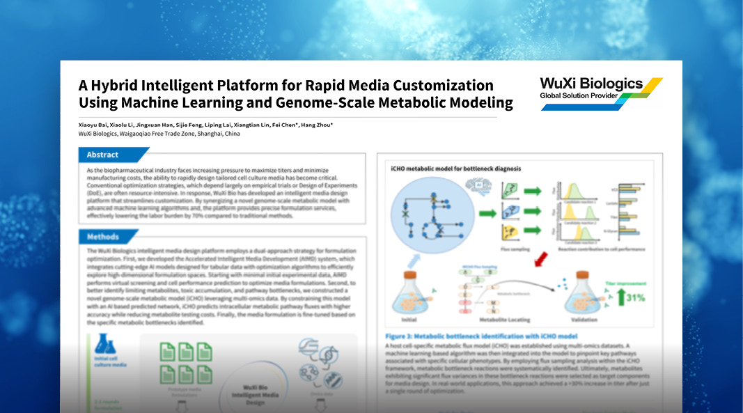 An Intelligent Framework for Rapid Media Customization Using Machine Learning and Metabolic Modeling