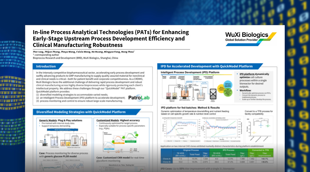 In-line Process Analytical Technologies (PATs) for Efficient Early-Stage Upstream Development and Robust Clinical Manufacturing