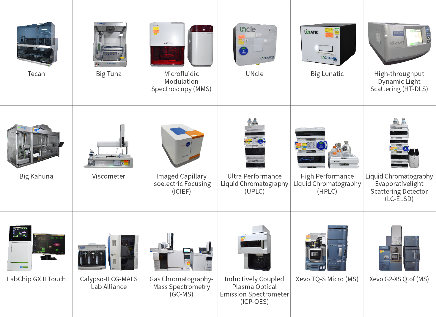 WuXi Biologics State of the Art Equipment for Drug Product Development - High Throughput