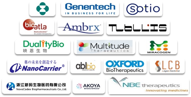 WuXi XDC Clients and Partners - Examples 2023