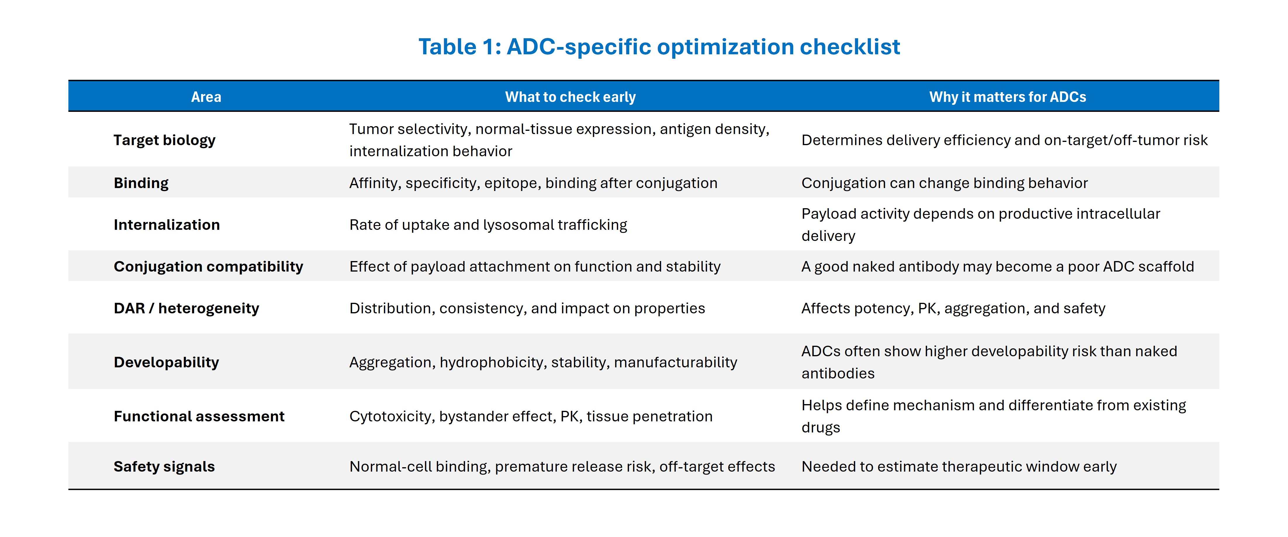 Key considerations in ADC antibody discovery and target selection