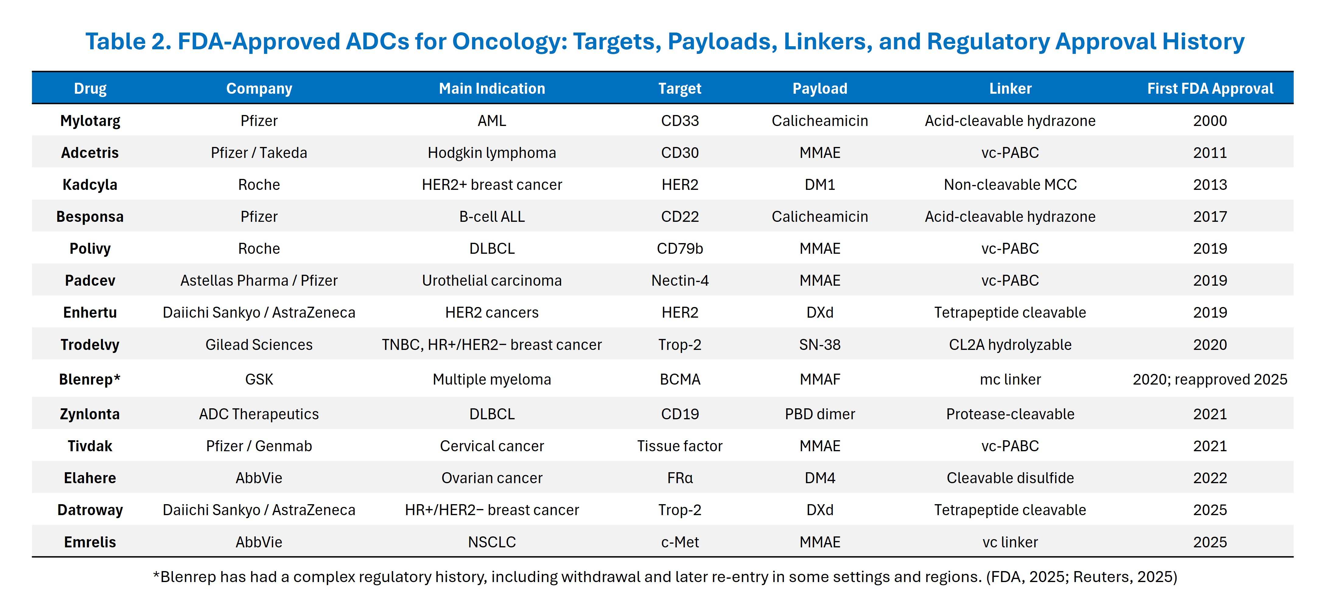 Key considerations in ADC antibody discovery and target selection