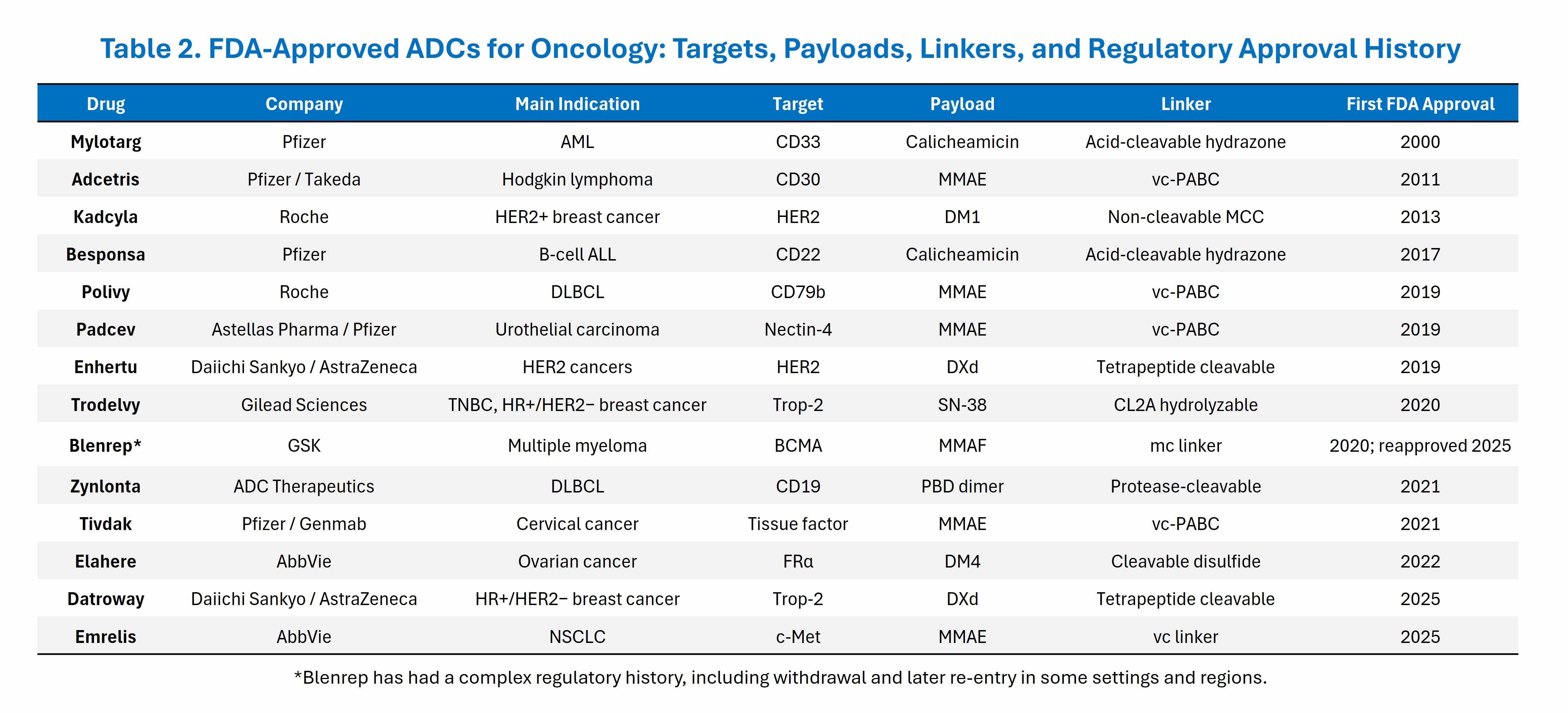 Key considerations in ADC antibody discovery and target selection